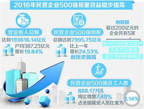 上海本次入围500强企业共计13家 向新兴产业调整趋势明显