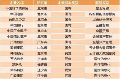 【安信新三板】IPO审核提速 吸引新三板企业“转板”