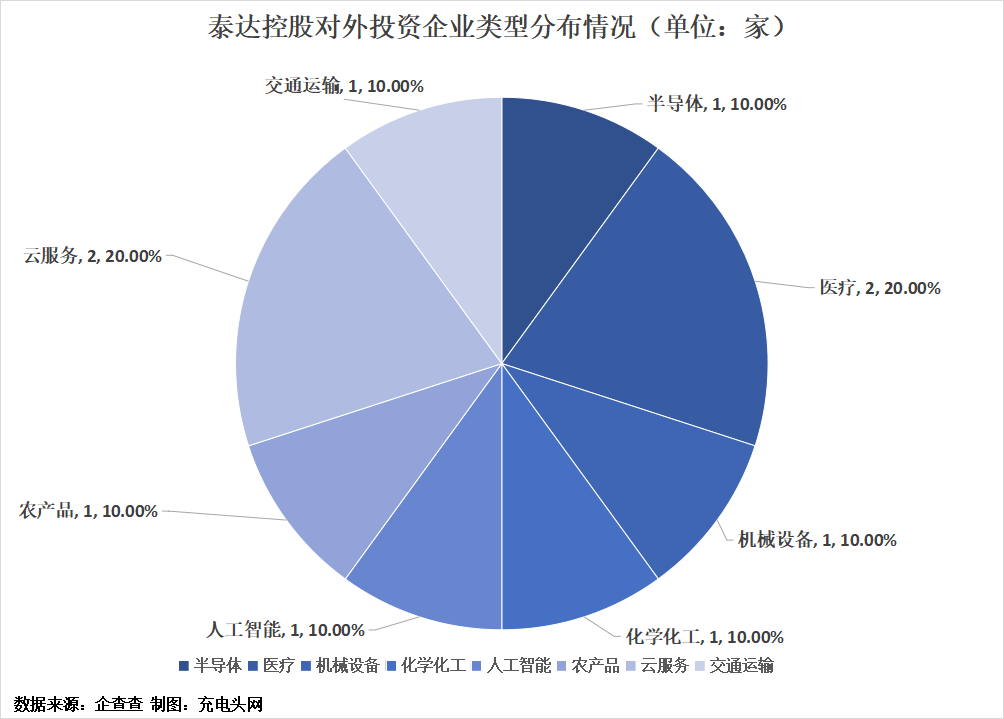 泰达控股投资布局版图 构筑多元协同的战略控股生态